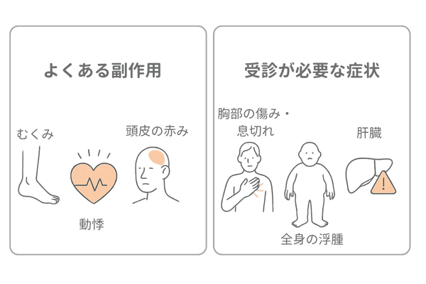 ミノフィナの副作用と対処法｜軽症対応と受診目安の比較図