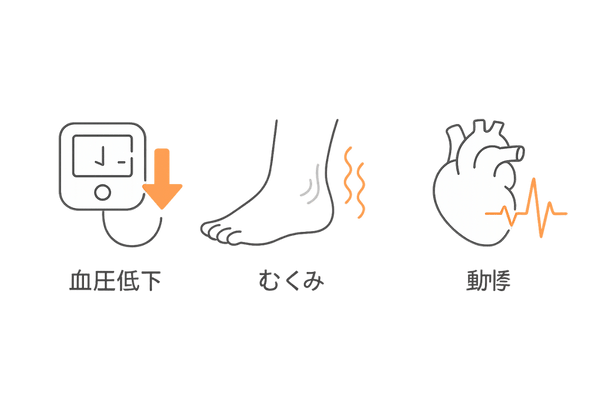 ミノキシジル2.5 mgの主な副作用アイコン図解(血圧低下・むくみ・動悸)