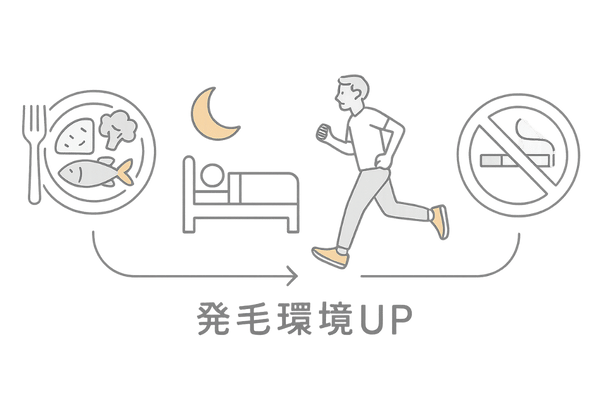 発毛効果を高める生活習慣アイコン(栄養・睡眠・運動・禁煙)