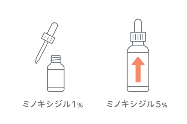 ミノキシジル1%と5%の効果比較図