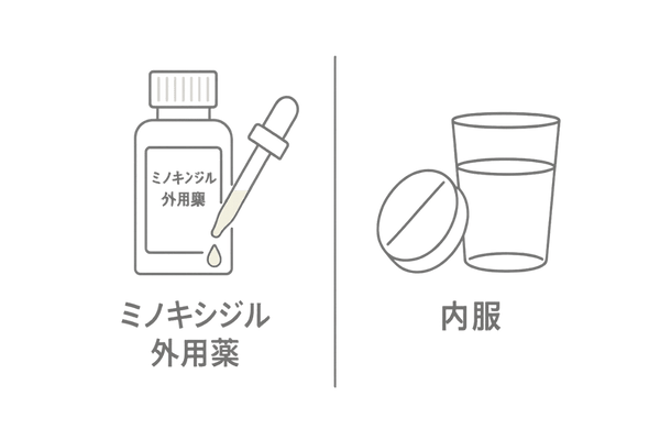 外用薬と内服薬のミノキシジル比較イラスト