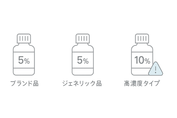 ミノキシジル市販製品タイプ別比較イラスト