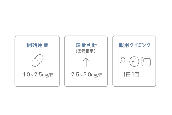 ミノキシジルタブレットの服用方法と用量｜1日1回の飲み方イメージ