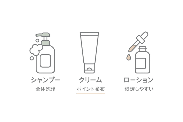 ニゾラールローション・シャンプー・クリームの違い