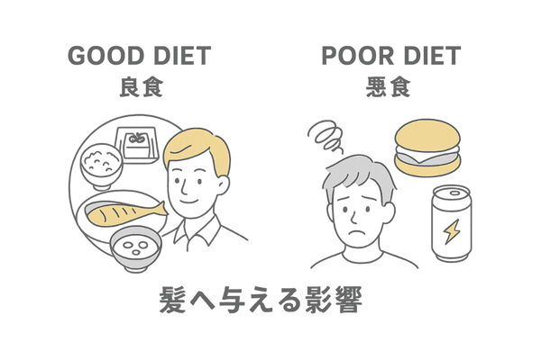 食事バランスの乱れが髪に与える影響 ― 良食 vs. 悪食