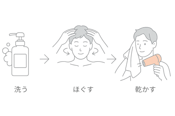 正しい頭皮ケア3ステップ(洗う・ほぐす・乾かす)