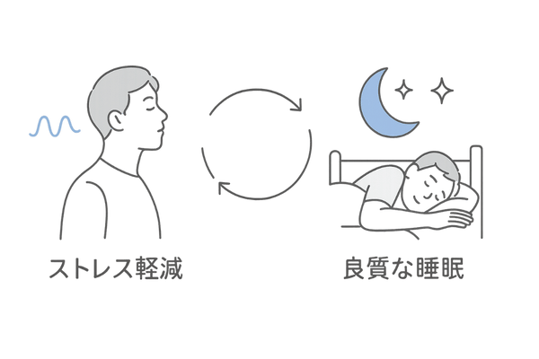 ストレス緩和と質の良い睡眠習慣
