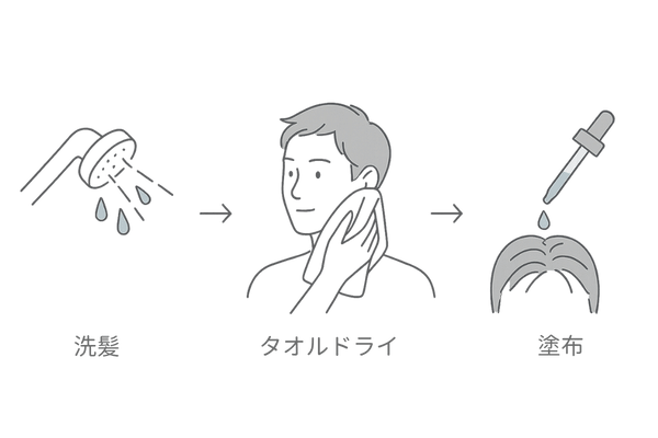 発毛剤の使い方|洗髪後に効果を高める3ステップ(洗髪→タオルドライ→塗布)