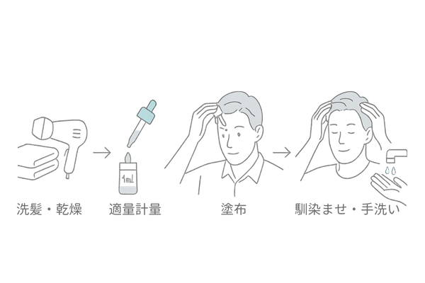 リアップの正しい塗布手順4ステップ図解