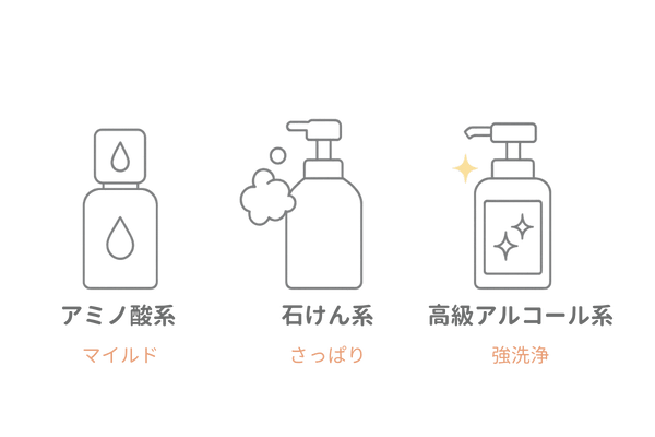 シャンプー洗浄成分比較ボトルイラスト