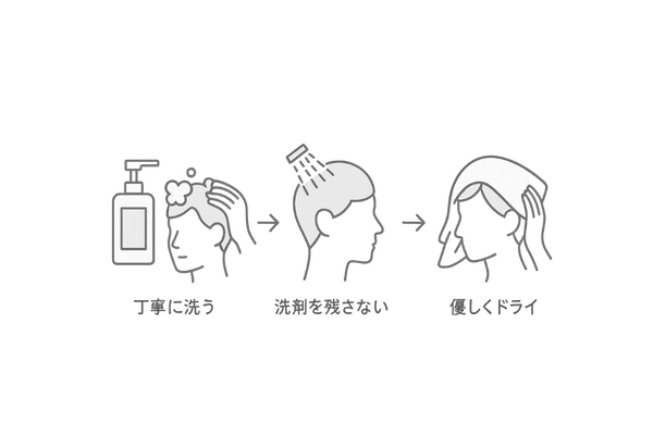 初期脱毛を長引かせないヘアケア方法イラスト