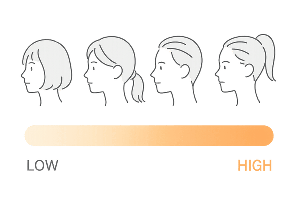 髪型ごとの頭皮負担度チャートイラスト