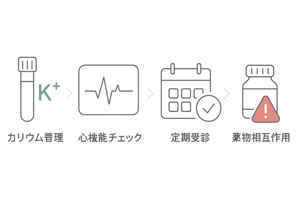 スピロノラクトン使用時に重要な副作用モニタリングのポイント
