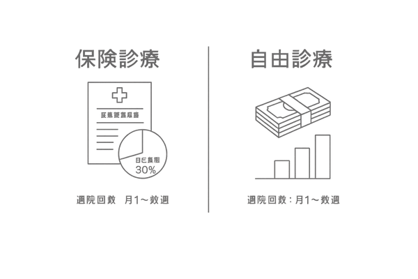 円形脱毛症治療費用と通院スケジュールの比較|保険診療と自由診療