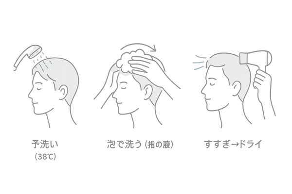 正しい洗髪の3ステップ｜予洗い・泡で洗う・すすぎ＆ドライの手順