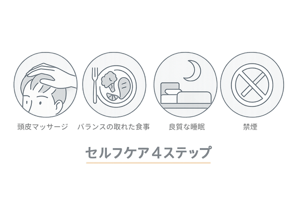 側頭部薄毛セルフケア4ステップアイコン