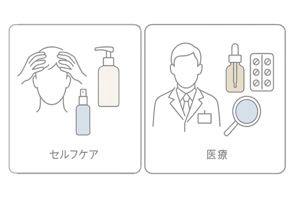 セルフケアとクリニック治療の役割分担イラスト