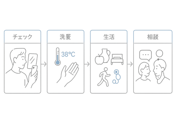若年性脱毛に気づいたときの初期対策4ステップ（セルフチェック・洗髪・生活改善・相談）