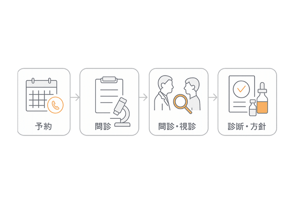 薄毛相談の受診フロー（予約〜診断までの5ステップ）