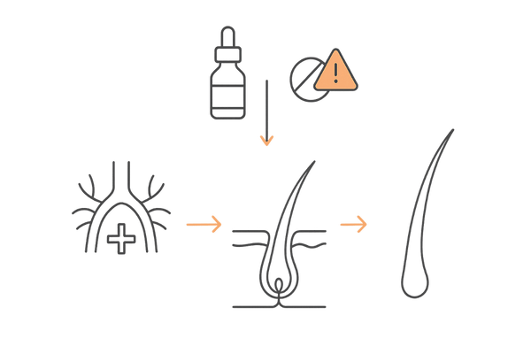 ミノキシジルの作用メカニズムと外用薬・内服薬の違いイメージ