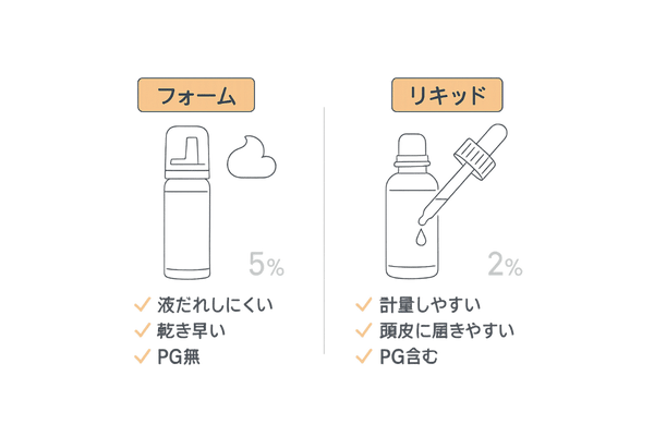 フォームとリキッドの違い｜ミノキシジル濃度と使い心地の比較（男性向け）