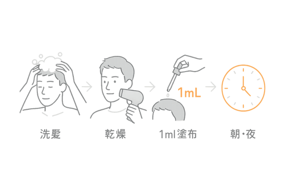 ミノキシジル外用薬の正しい使い方｜1日2回の基本ステップ