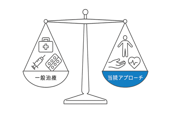 一般的治療と当院の治療を天秤で比較する線画