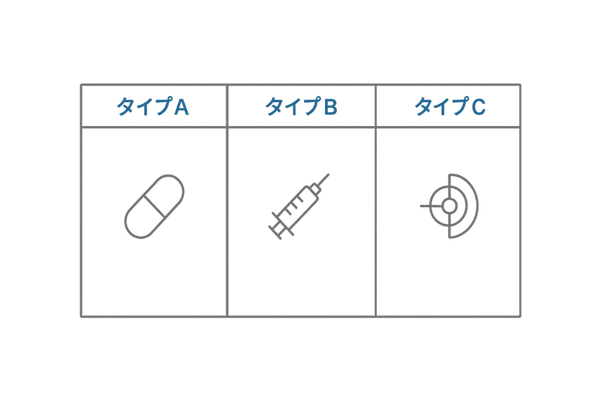 タイプA・B・Cごとの治療方針を図解した線画イラスト