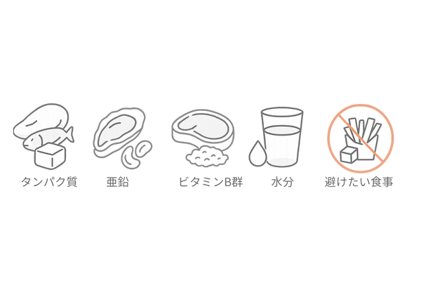 髪に良い食事と避けたい食習慣の横並びアイコン(タンパク質・亜鉛・ビタミンB群・水分・高脂肪高糖)