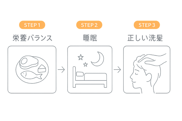 今日からできる抜け毛対策3ステップ|栄養・睡眠・正しい洗髪