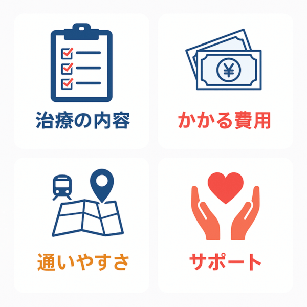 クリニックを選ぶ際の4つのポイント