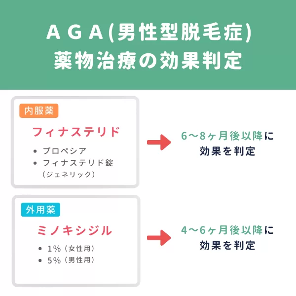 AGA(男性型脱毛症)薬物治療の効果判定