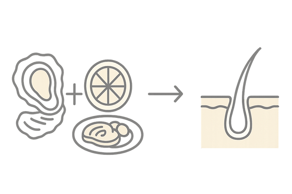 食べ合わせで栄養吸収を高める図（鉄×ビタミンC／牡蠣×レモン／豚肉の生姜焼き）