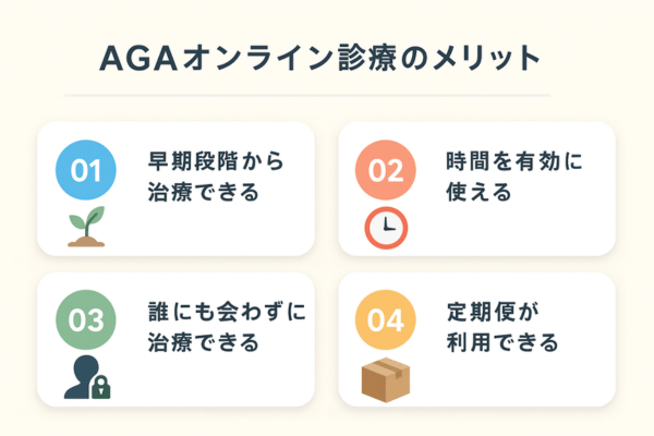 AGAオンライン診療のメリット
