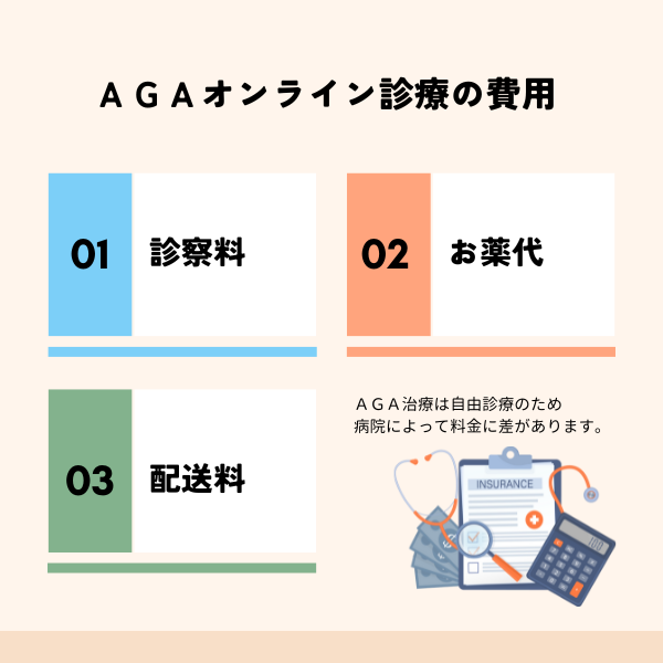 AGAオンライン診療の費用
