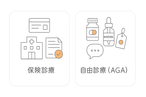 保険診療と自由診療の違い|はげ治療の保険適用範囲(2分割比較イラスト)