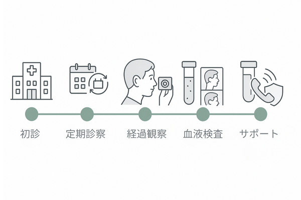 通院のしやすさと継続サポートの流れ（初診からフォローアップまで）