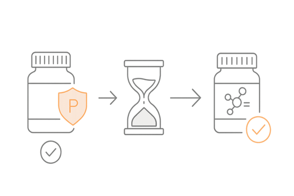ジェネリック医薬品の仕組み（先発から同等成分へ）：特許満了→同成分・同等性を示すフロー図