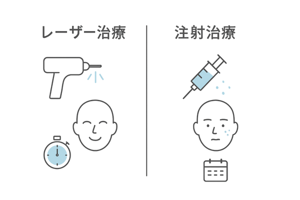 レーザー治療と注射治療(メソセラピー)の比較|痛み・ダウンタイム・頻度・費用感のイメージ