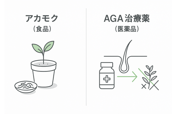 アカモクとAGA治療薬の役割比較：栄養サポート（“土壌”）と原因への直接介入（“除草”）の概念図