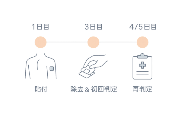 パッチテストの標準日程
