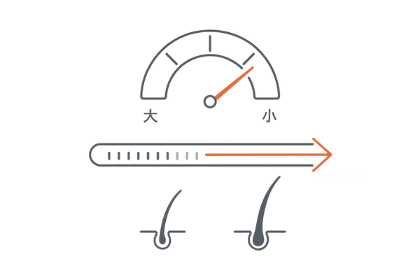 CAGリピート数とアンドロゲンレセプター感受性の関係｜短いほど高感受性の概念図