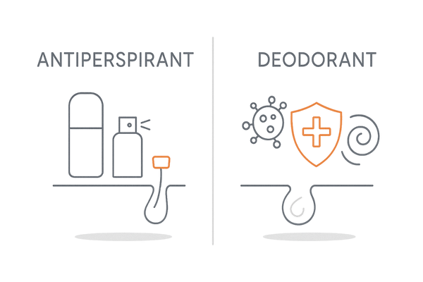 制汗剤とデオドラントの違い（汗の抑制 vs 菌・臭い対策）アイコン比較図