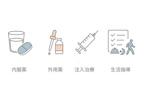 専門クリニックの治療アプローチ4分類（内服薬・外用薬・注入治療・生活指導）