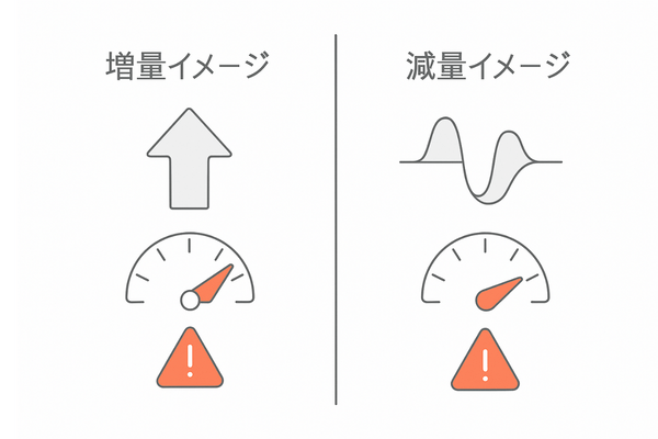用量変更での「効果」と「副作用」の傾向比較（増量／減量のイメージ）