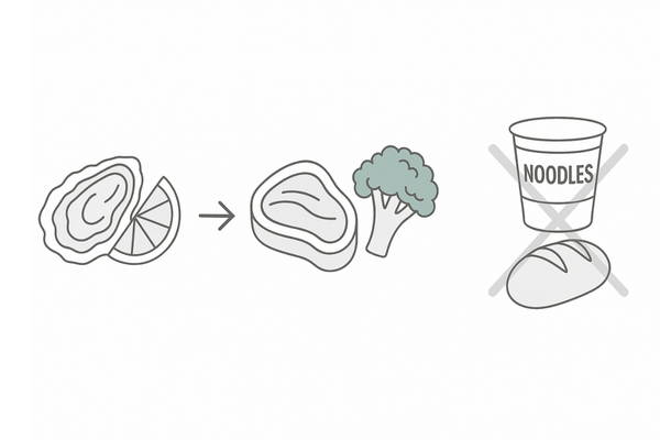 亜鉛の吸収を高める食べ合わせ(牡蠣×レモン/牛肉×ブロッコリー)と阻害要因の例