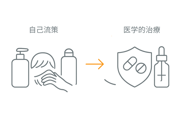 自己流対策の落とし穴と医学的治療の違い|市販ケアと医療的アプローチの比較イメージ