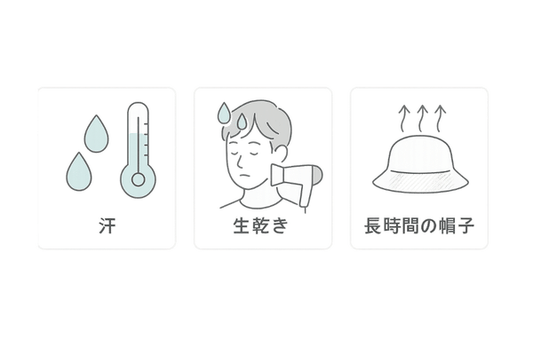真菌が増殖しやすい頭皮環境（高温多湿・生乾き・帽子）