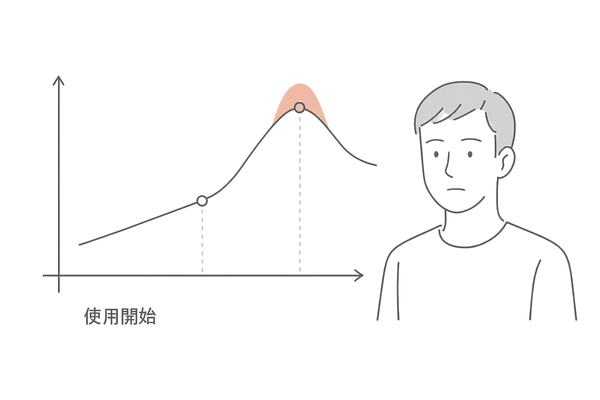 育毛剤の初期脱毛の期間とピーク推移｜開始～ピーク～終息までのタイムライン