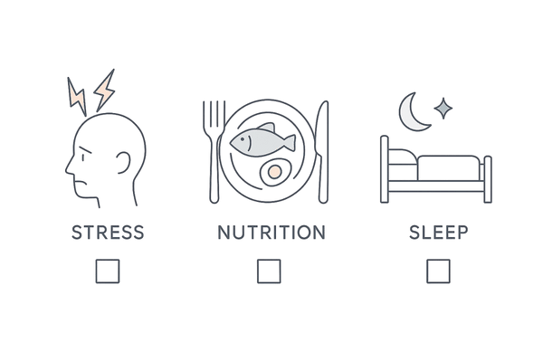 抜け毛に影響する生活習慣のセルフチェック図｜ストレス・栄養・睡眠の3要素
